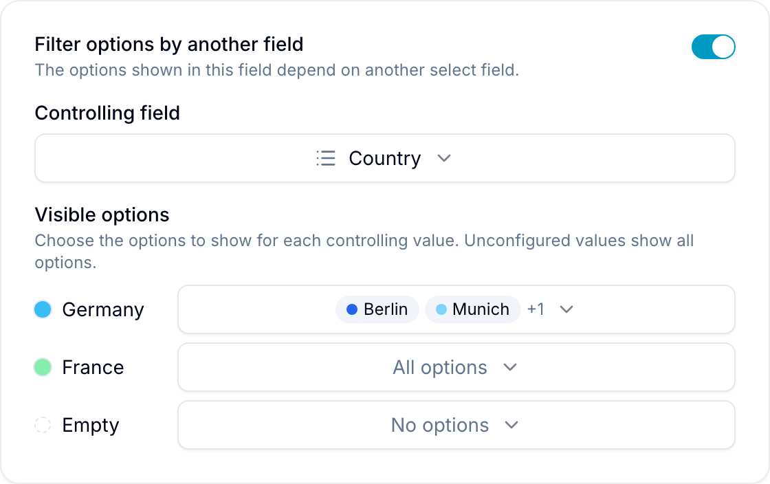 The field settings showing the Filter options by another field toggle enabled, Country as the controlling field, and per-value option rules