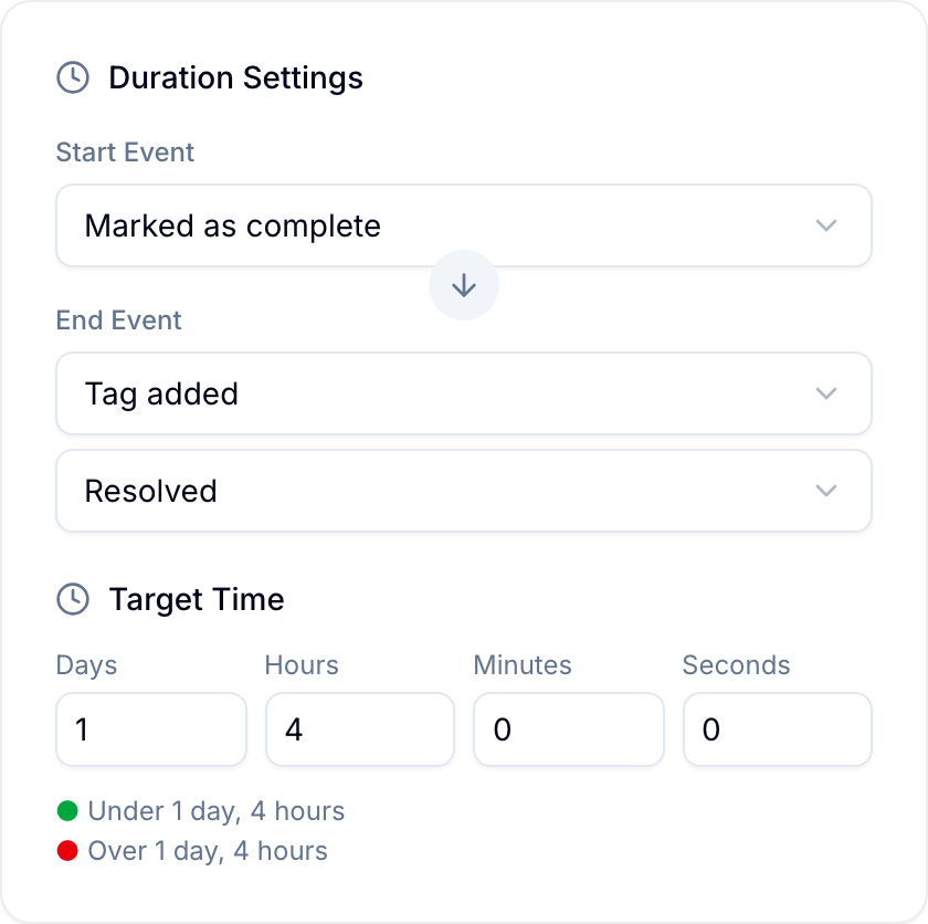 Start and end event settings for a Duration field