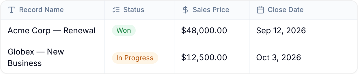 Custom fields displayed as columns in a workspace database