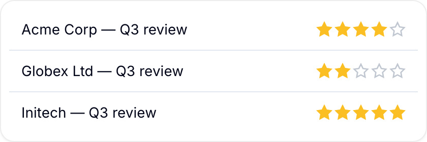 Star Ratings across several records