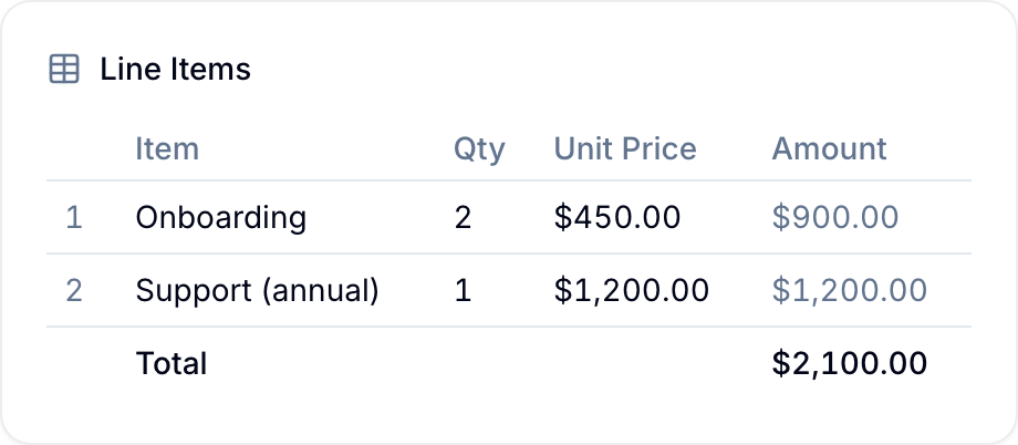 A Table field rendered as an invoice-style grid with a Formula Amount column and a footer total