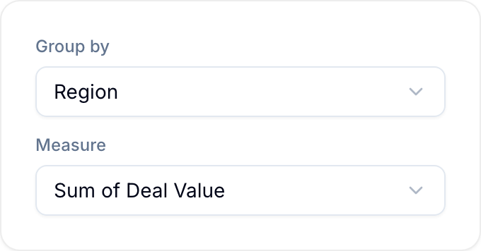 Group by and Measure fields for an automatic bar graph