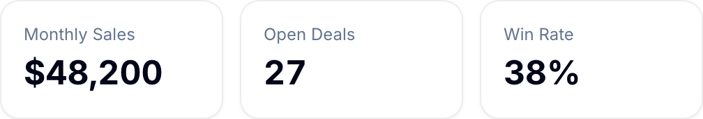 Sales metrics displayed in stat cards