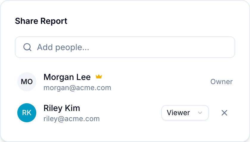 Share Report dialog with an Add people search and a member set as Viewer