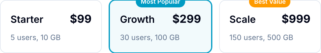 Tier picker showing Starter, Growth, and Scale with their price and limits
