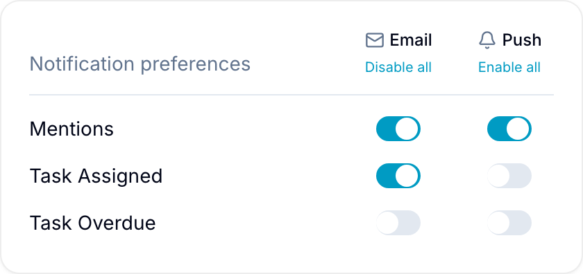 Notification preferences table with per-event Email and Push toggle columns