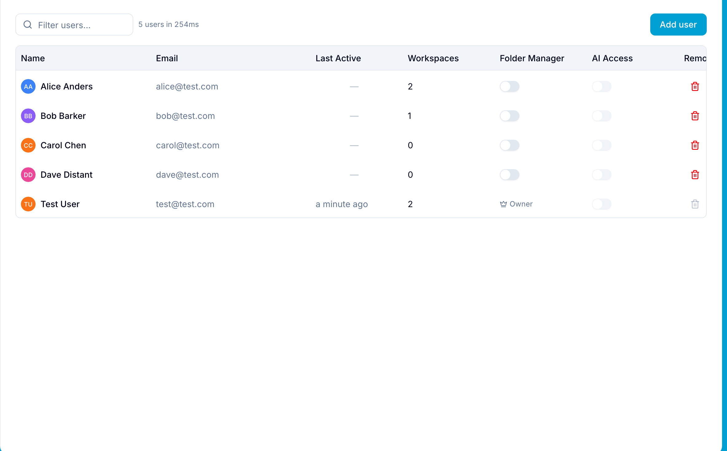 Users tab showing organization members with workspace counts, folder manager, and AI access columns